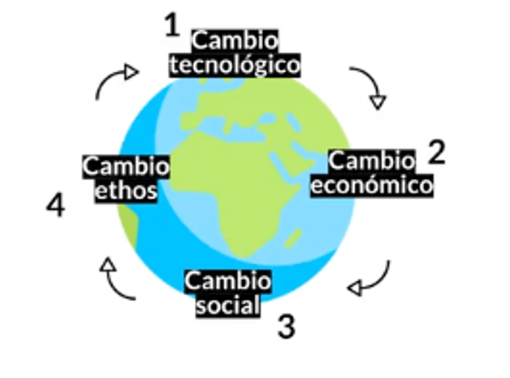 ciclo del mundo.png
