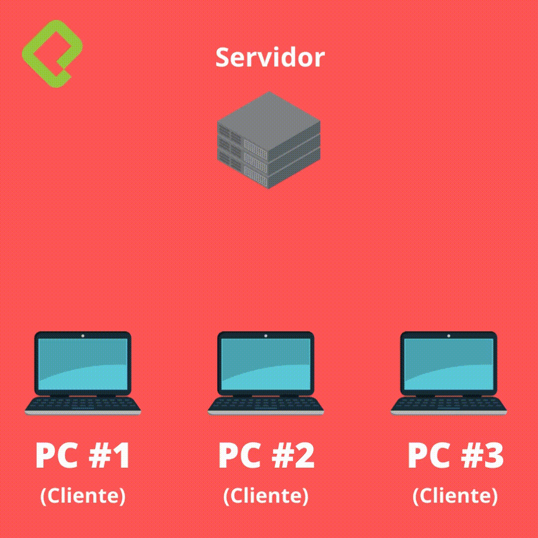 Flujo del modelo cliente-servidor