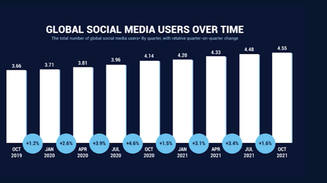 crecimiento de las redes sociales.png