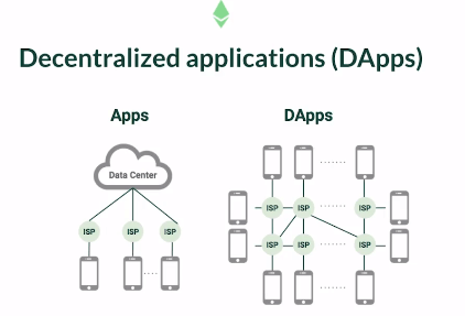 dApps.png