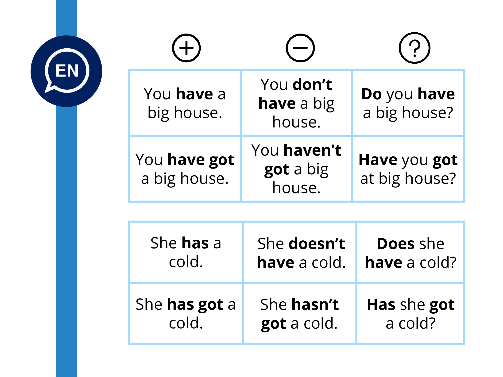 Diferencias entre B1 y B2 de inglés - Funny Learning