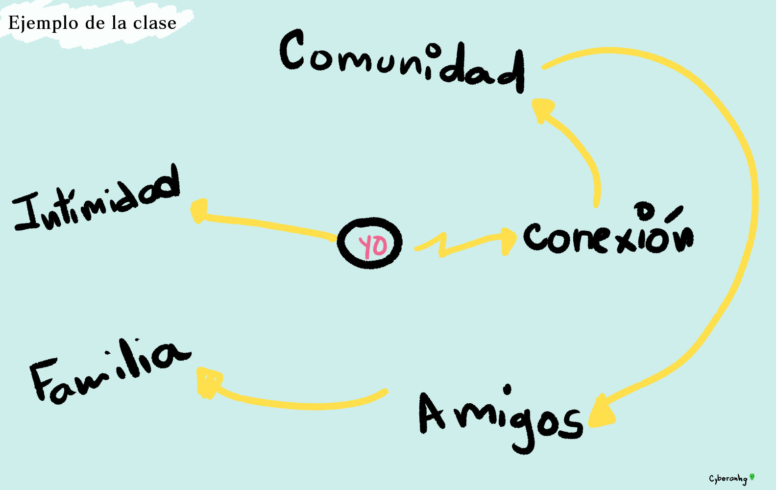ejemploClase.png