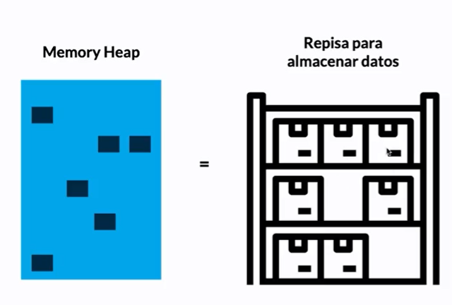 Representación del memory heap para almacenar datos