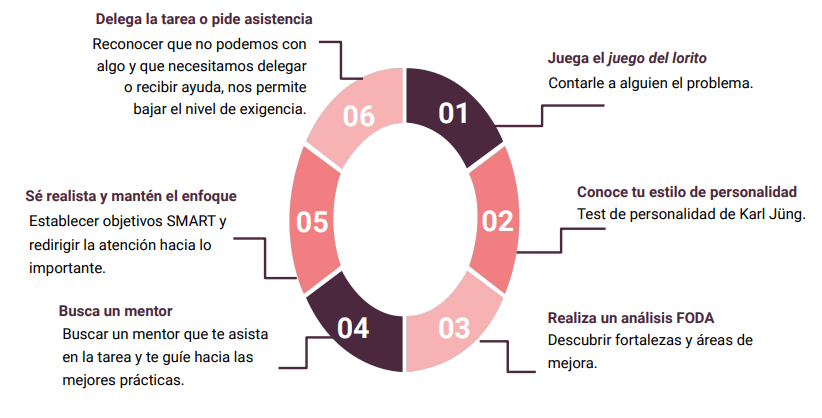 estrategias.png