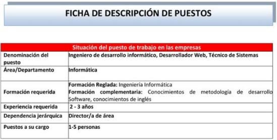 Ficha descripción de puesto de trabajo