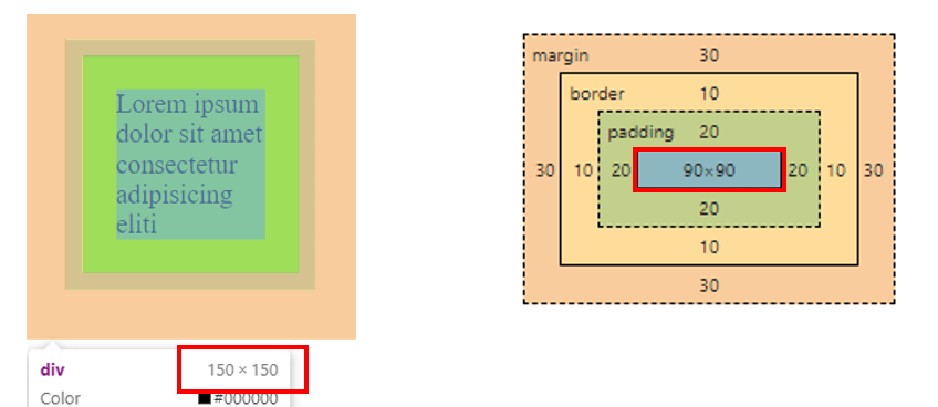 Propiedad box-sizing de CSS