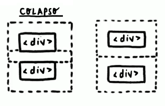 Colapso de márgenes