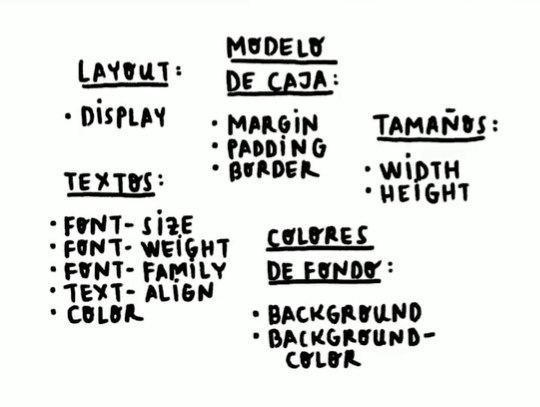 Propiedades comunes de CSS