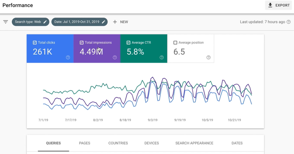 Google Search Console
