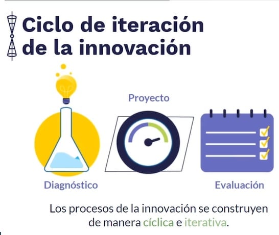 iteracion.jpg