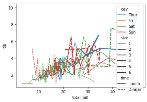 lineplot.JPG