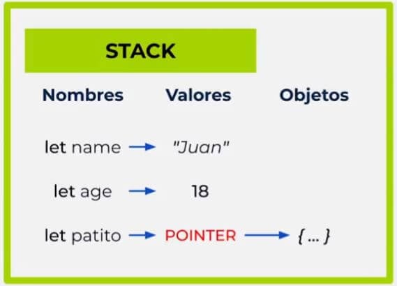 Memoria Stack en JS