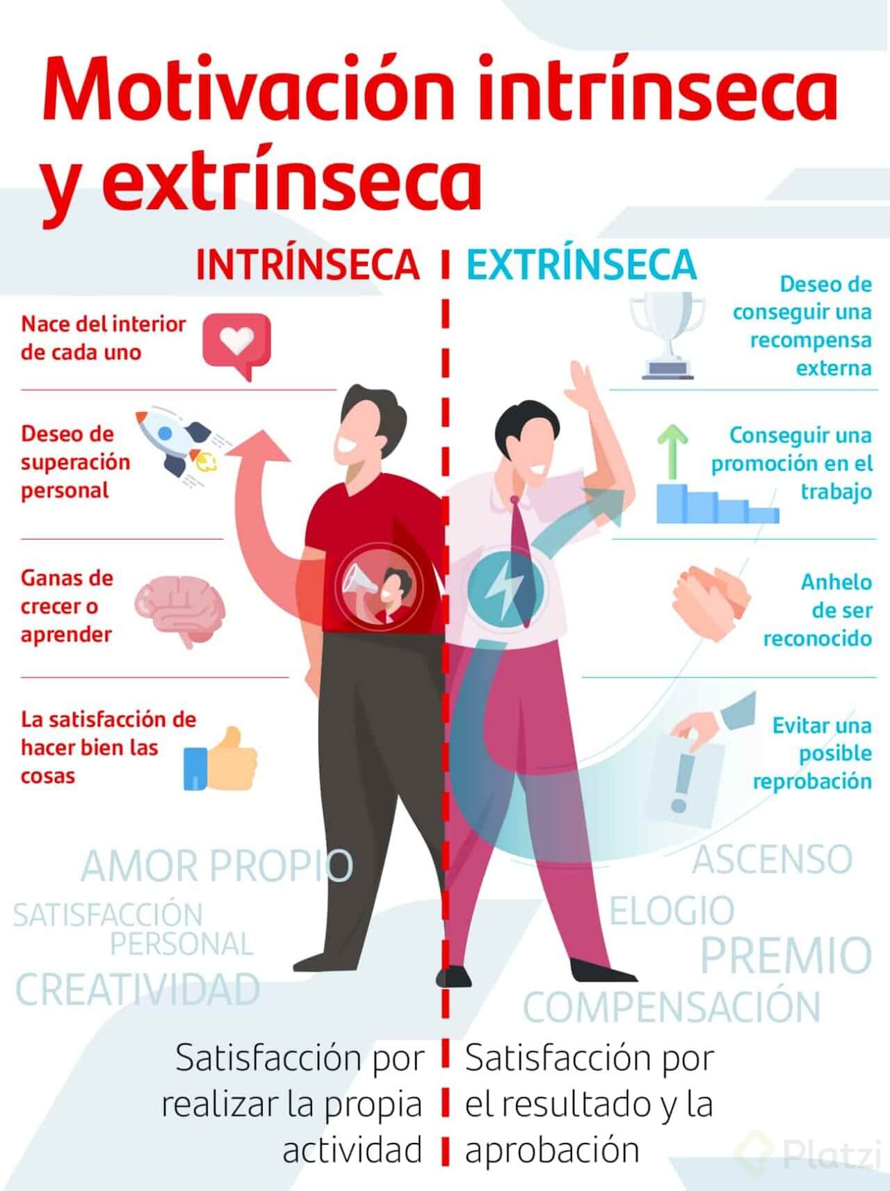 motivacion-intrinseca-y-extrinseca-79a67edc-2501-4741-869c-b993d99e04aa (1).jpeg