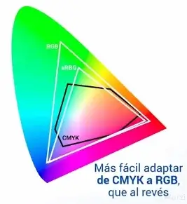 Adaptar CMYK