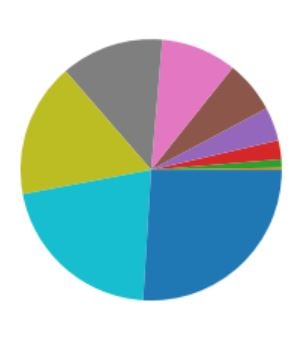 pie.JPG