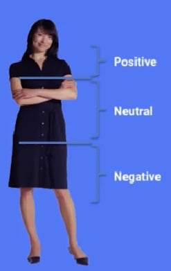 3 áreas del cuerpo