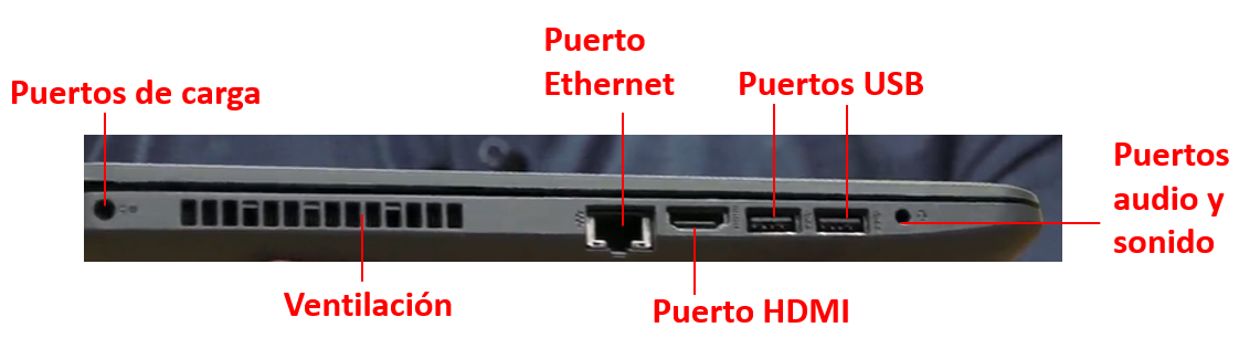 Nombres de las partes del hardware