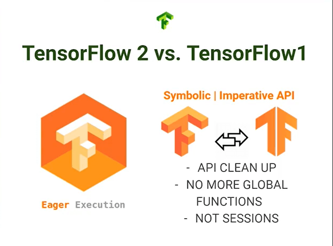 Diferencias TensorFlow 2 vs TensorFlow 1