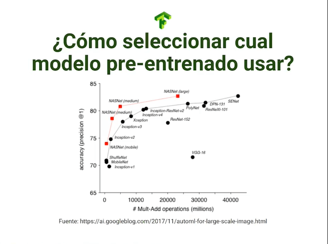 ¿Cómo elegir un modelo pre-entrenado?
