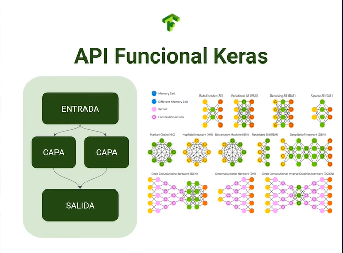 Funcionamiento de la API funcional de Keras
