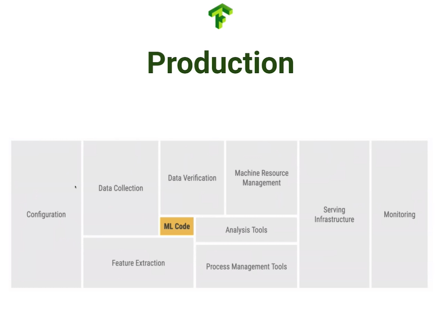 Ciclo de vida general de un proyecto de Machine Learning