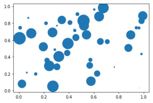 scatter_area.JPG
