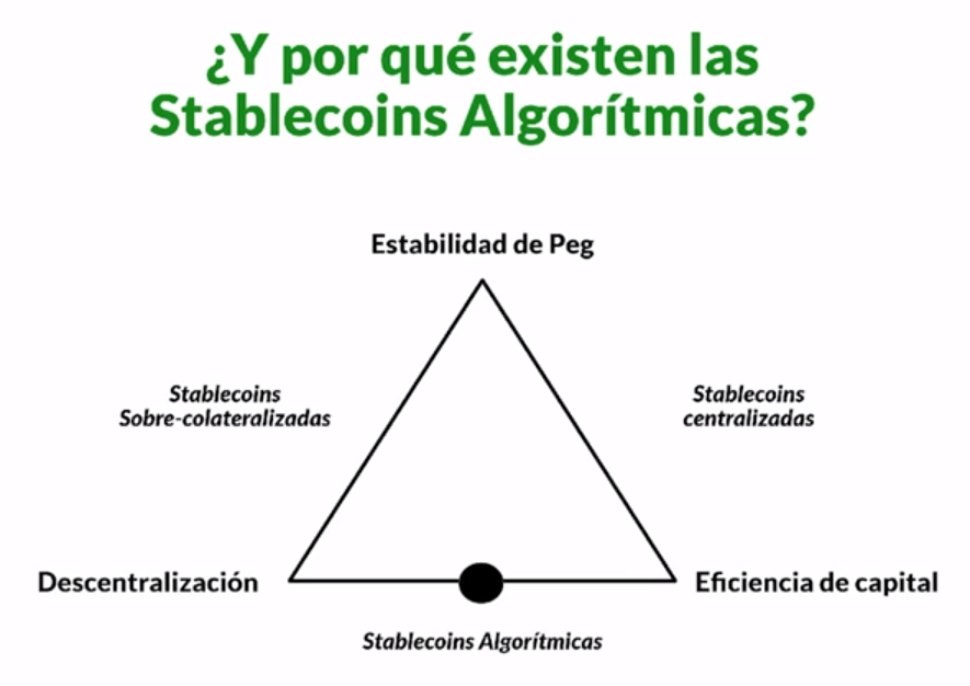 Trilema stablecoins algorÃ­tmicas