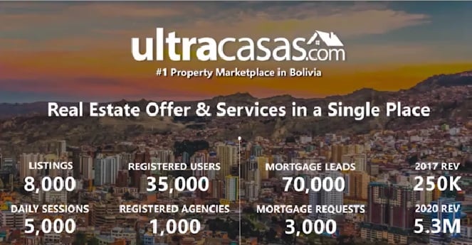 tablero de control del progreso de la startup ultracasa