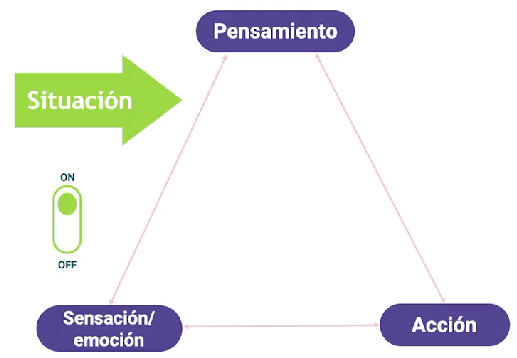 triada_emocional.png