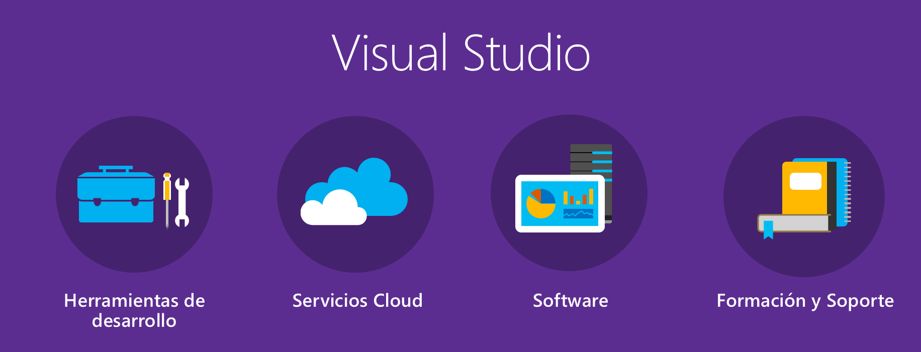 Tutorial: Instalar Visual Studio en Windows
