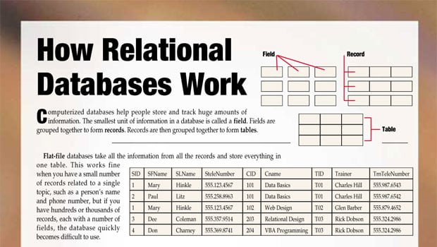 Cómo comenzar el diseño de una base de datos relacional