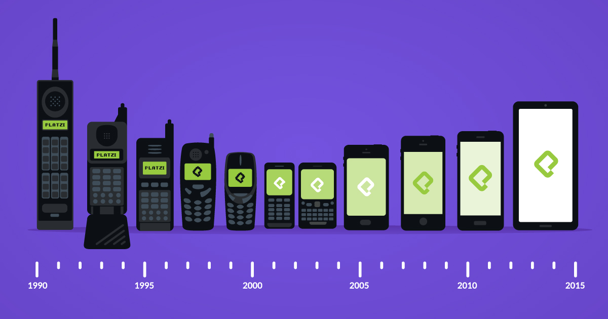 Historia de las redes móviles y la evolución de los dispositivos móviles