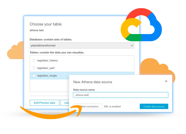 ¿Qué nube debería utilizar en mi proyecto de Big Data?