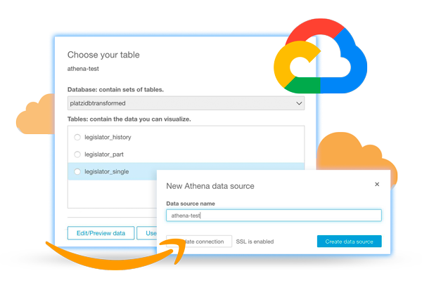 ¿Qué nube debería utilizar en mi proyecto de Big Data?