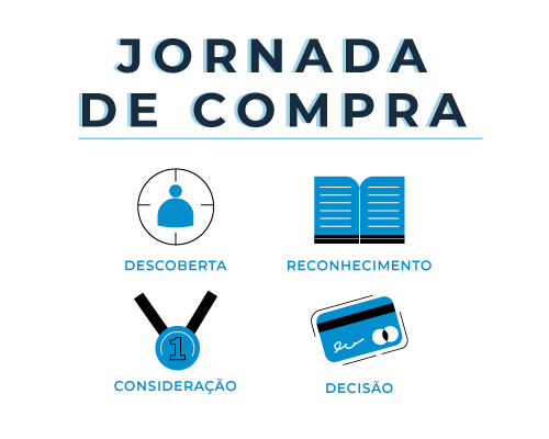 A criação de uma estrategia de inbound marketing
