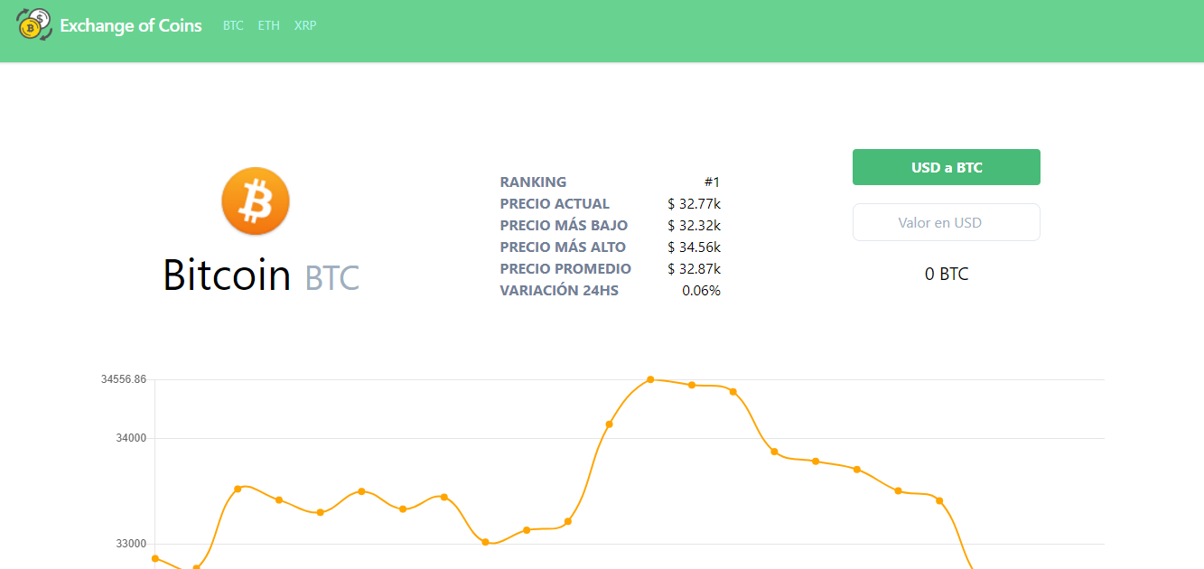 Exchange of Coinsl
