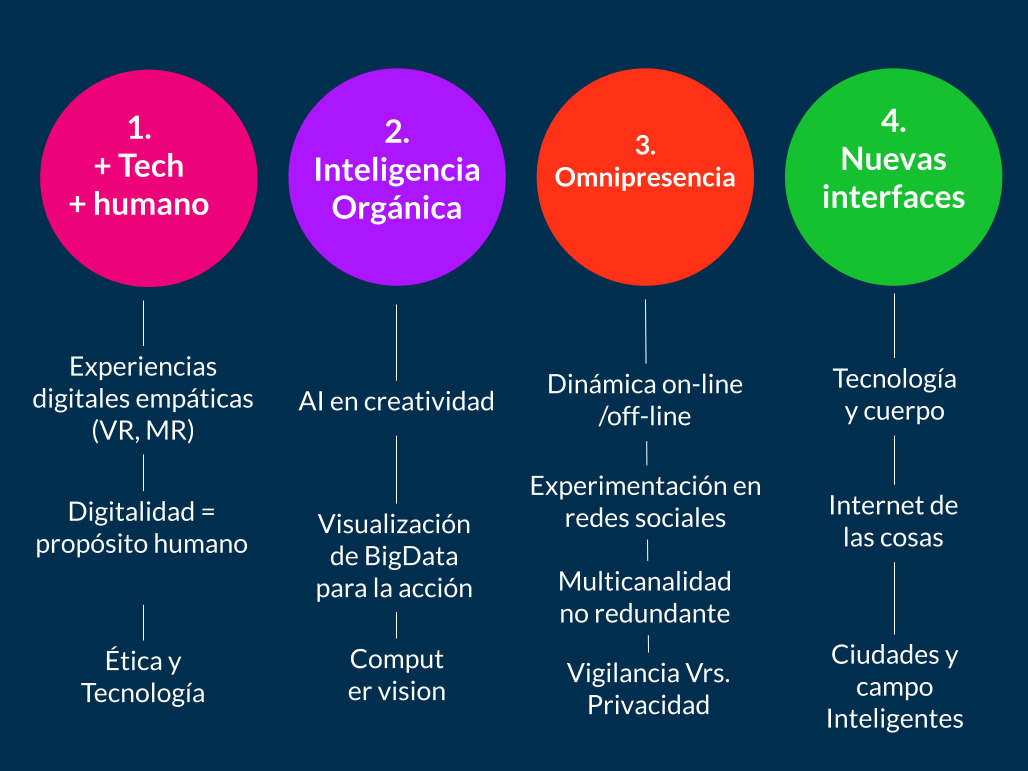 https://static.platzi.com/media/public/uploads/tendencias-locales_5ebfc2eb-36c8-4f0c-aede-818e618d79fa.png