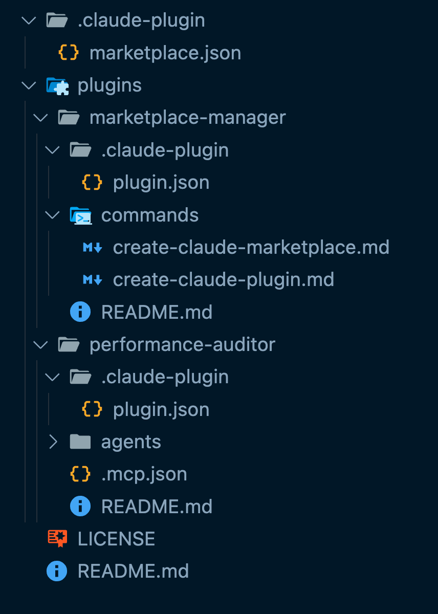 El repositorio final contiene los siguientes archivos