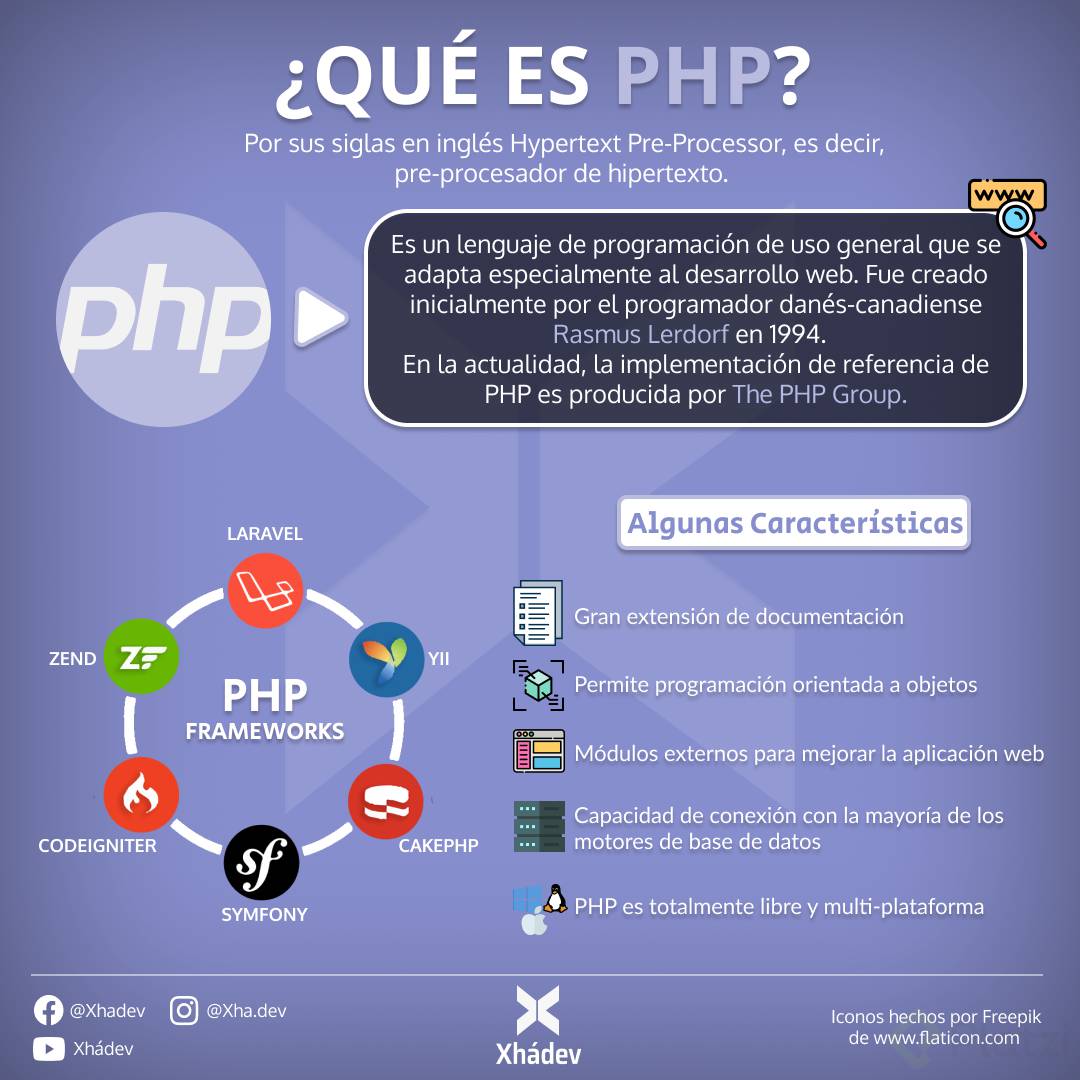 Â¿QuÃ© es PHP_.png