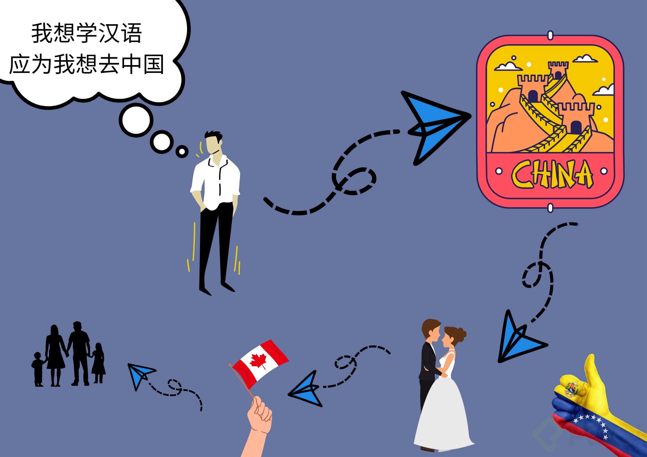 我想学汉语 应为我想去中国.png