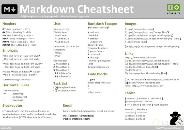 001_markdown_cheatsheet.jpg