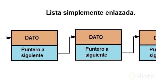 01 ListasSimplementeEnlazadas.jpg
