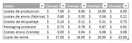 02 datos no normalizados.png
