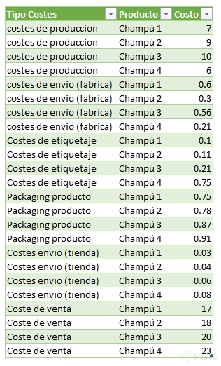 03 datos estructurados.png