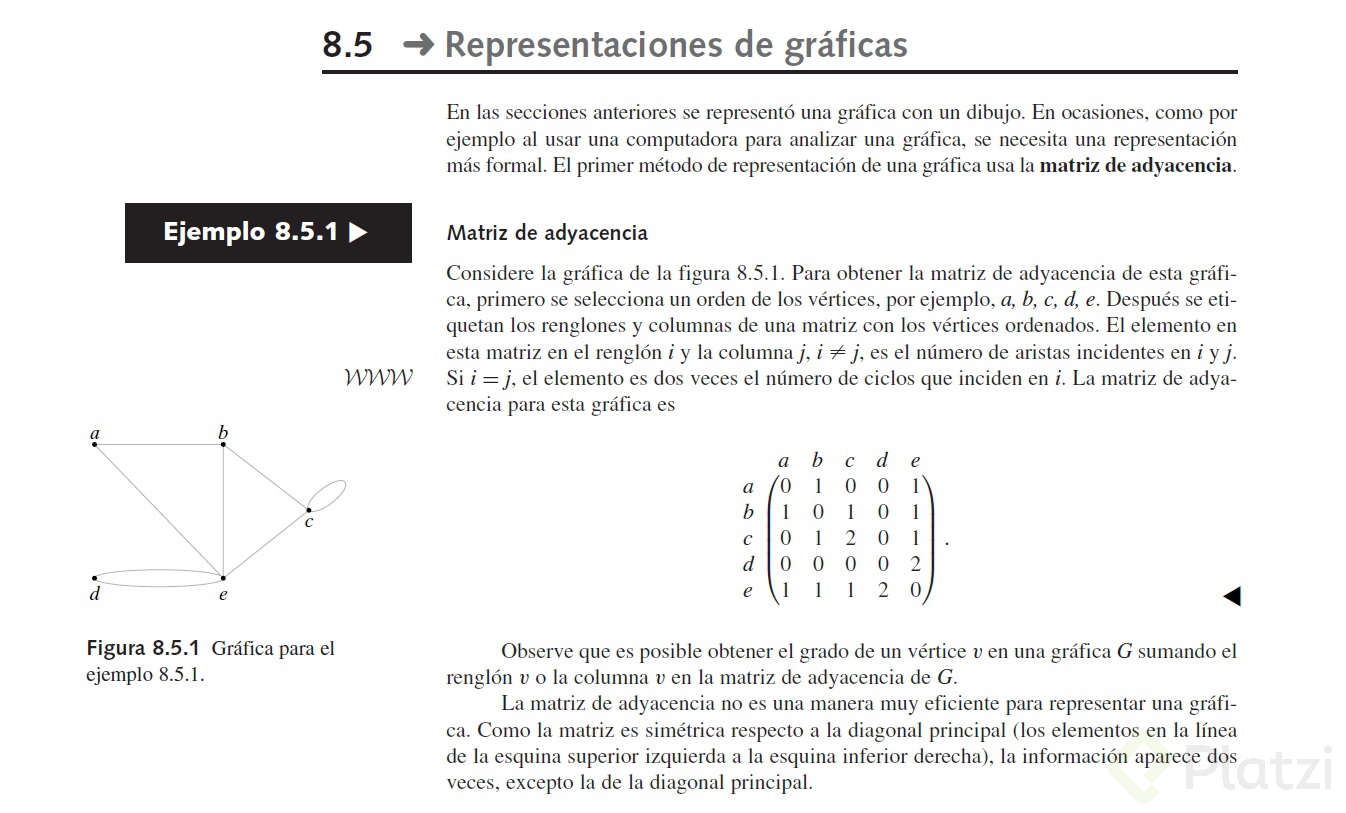 1 Confusion en Matriz de Adyacencia.jpg