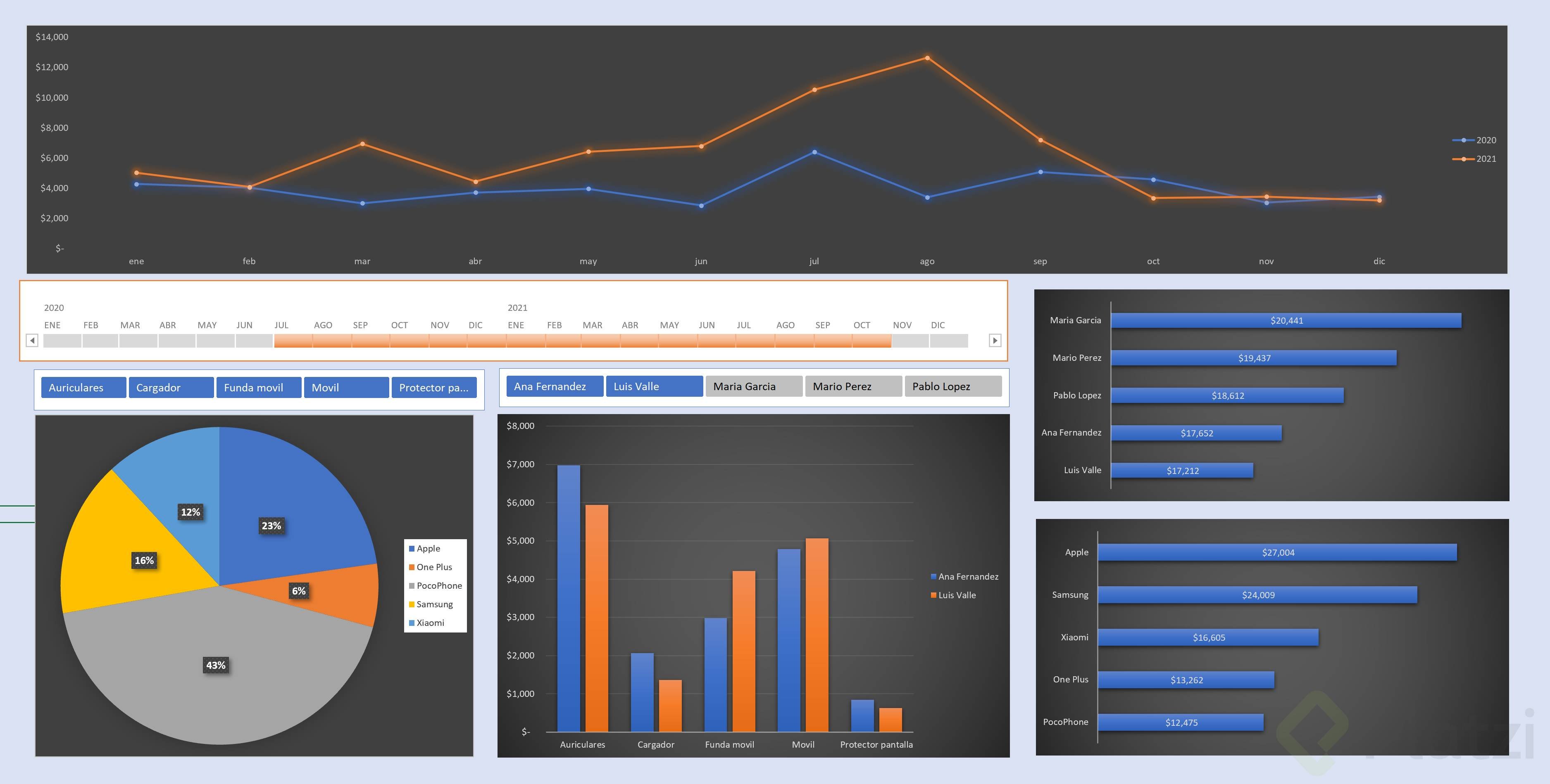 Protege Tu Dashboard - Platzi