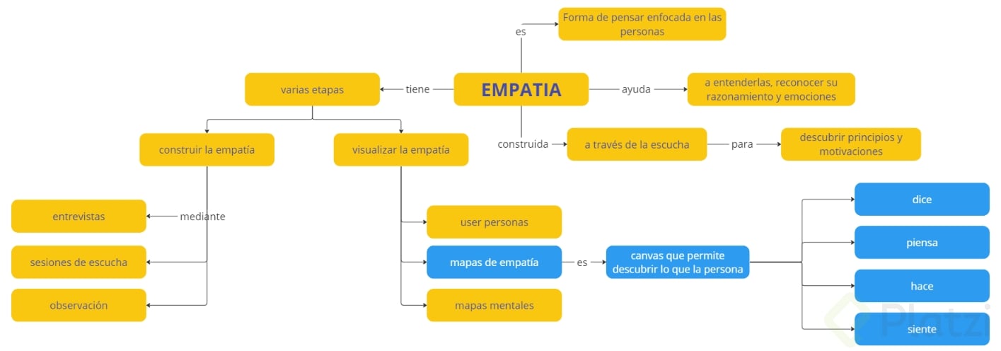 1-Empatia.png