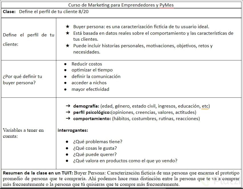 Como Crear El Perfil De Mi Cliente Ideal Pdf Hojas De Trabajo Images 9464