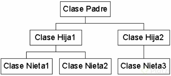 Herencia - Platzi