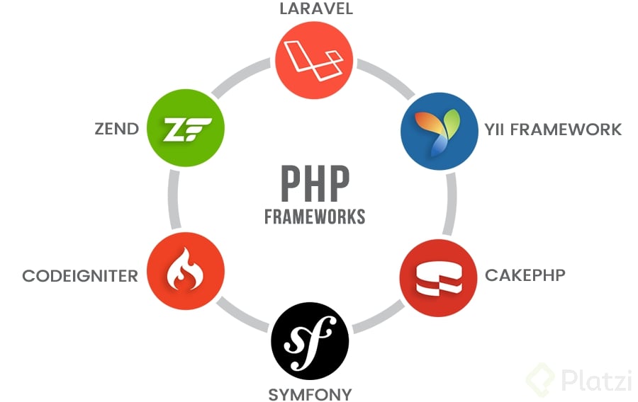 1-frameworks-php-del-2020.png
